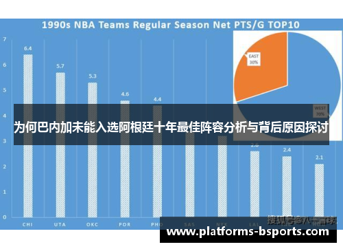 为何巴内加未能入选阿根廷十年最佳阵容分析与背后原因探讨
