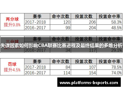 失误因素如何影响CBA联赛比赛进程及最终结果的多维分析