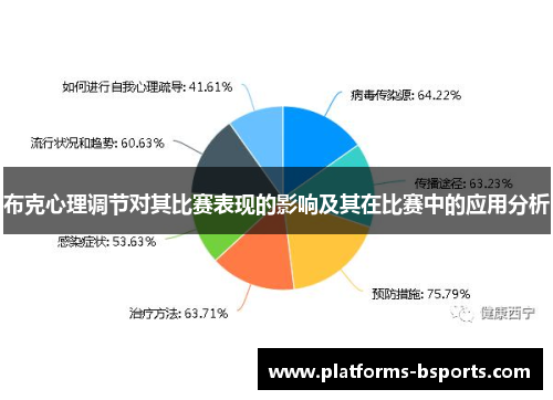 布克心理调节对其比赛表现的影响及其在比赛中的应用分析
