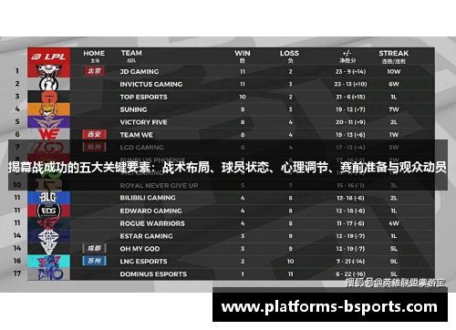 揭幕战成功的五大关键要素：战术布局、球员状态、心理调节、赛前准备与观众动员