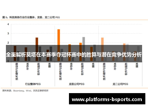 全面解析莫塔在本赛季夺冠杯赛中的胜算与潜在竞争优势分析