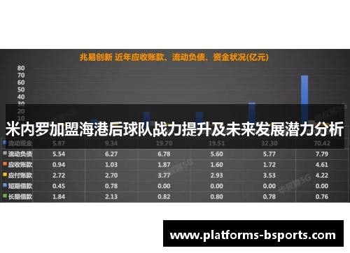 米内罗加盟海港后球队战力提升及未来发展潜力分析
